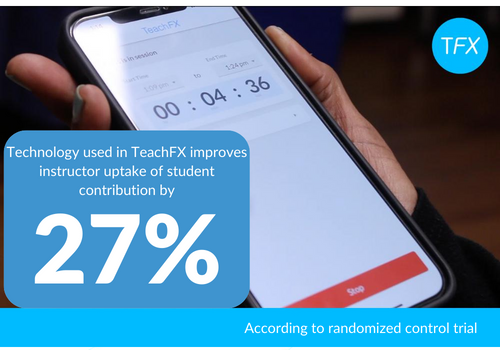 Technology used in TeachFX improves instructor uptake of student contribution by